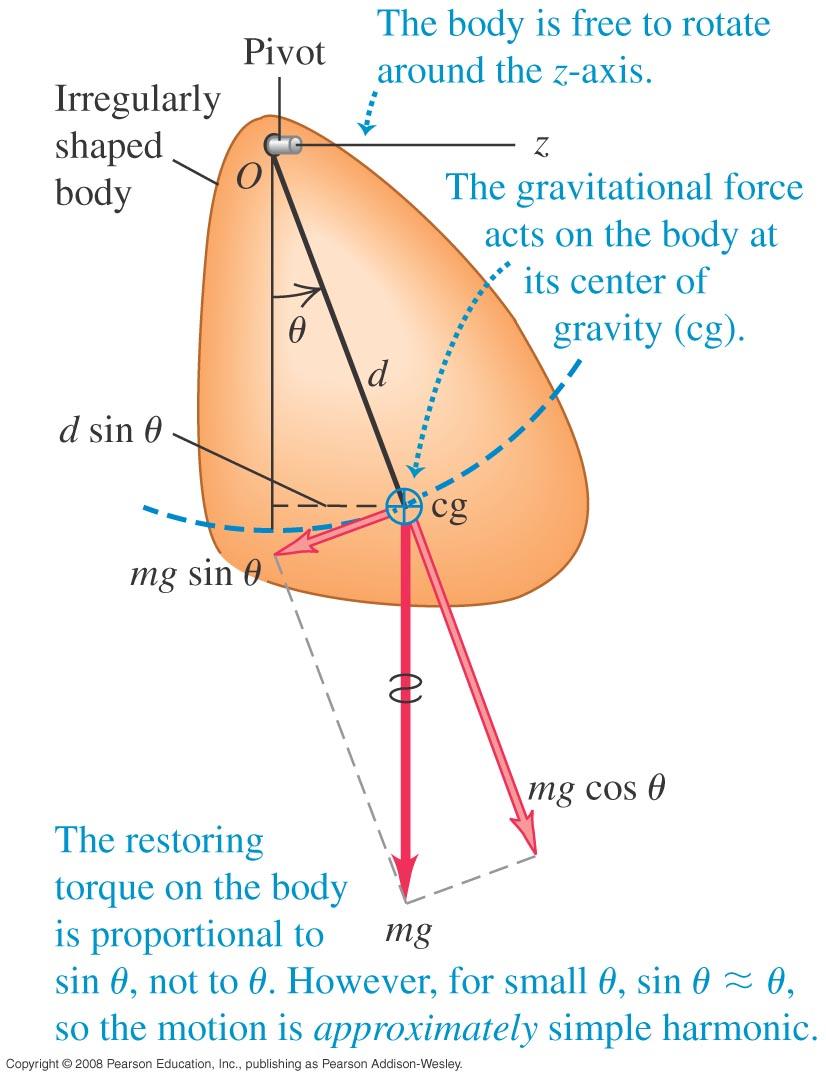 SHM and Pendulums For the physical pendulum the CoM is a distance d rom the pivot, then the torque at an angle θ is:! =!