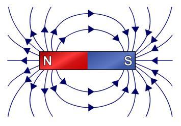 9. Explain what a magnetic field is and how magnetic field lines work. In its simplest form a magnetic field is a region connecting the two poles of a magnet.