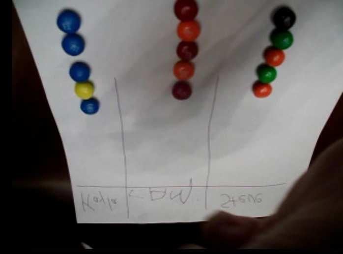 M&M Game Rules Cam (4 years): If