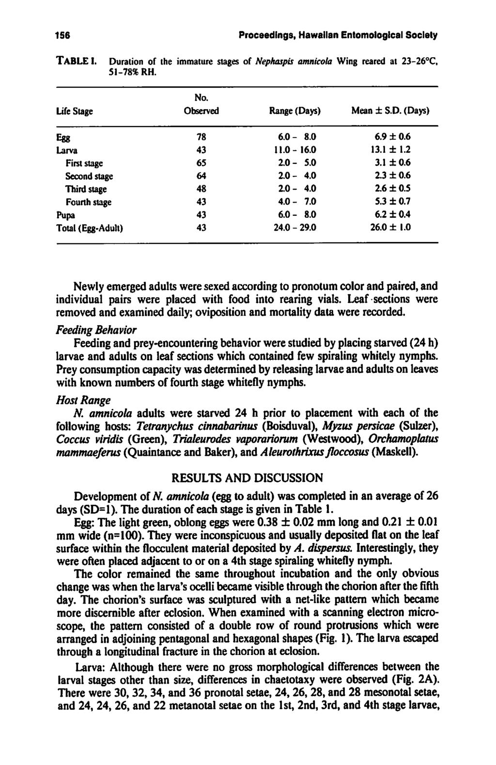 156 Proceedings, Hawaiian Entomological Society TABLE I. Duration of the immature stages of Nephaspis amnicola Wing reared at 23-26 C, Si-78% RH. No. Life Stage Observed Range (Days) Mean ± S.D. (Days) Egg Larva First stage Second stage Third stage Fourth stage 78 65 64 48 6.