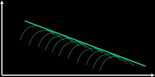 Synchrotron spectrum (Cont.) Assuming the power law energy distribution of electrons, Log(I) dn(γ)/dγ= n 0 γ -m à I ν =(1.