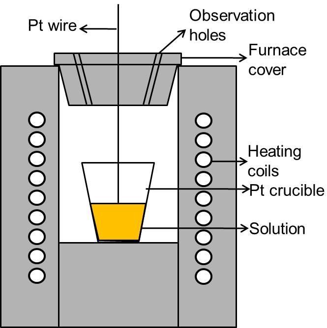 Figure 7.2 Furnace and crucible set-up used for the top-cooled solution growth (TCSG) and adopted for the top-seeded solution growth (TSSG).