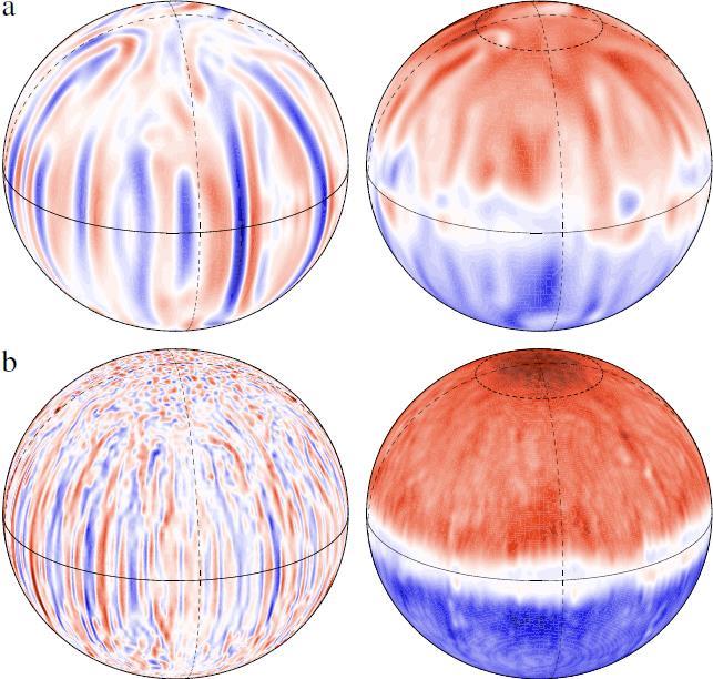 Numerical simulations can reproduce planet-like magnetic fields But a long way from the correct regime: - too viscous by a factor of 10 9 - underpowered by a factor of 10 3 Typical results of dynamo