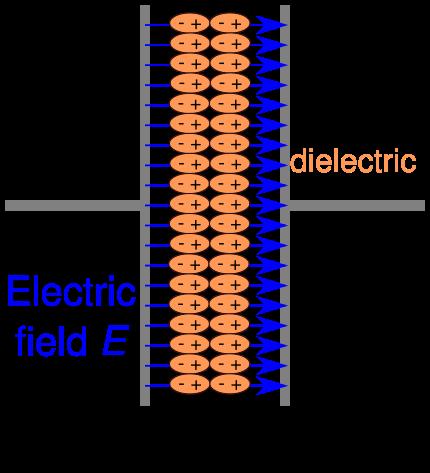 Interconnections Wire Capacitance The parallel plate capacitor Capacitance: is a measure of the charge stored on each plate for a given voltage such that Q=CV Charge separation in a parallel-plate