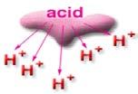 Arrhenius Theory Arrhenius ACIDS and BASES An Arrhenius ACID ionizes in aqueous solution to produce hydronium.