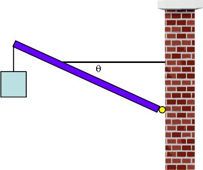 Figure 4: Hanging Beam 1. What is the tension in the wire? 2. What is the net force the hinge exerts on the beam? 3. The maximum tension the wire can have without breaking is T = 977 N.