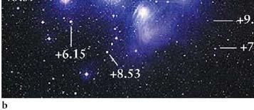 assigned a number for the magnitude of each star.