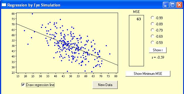 correlation. Five possible values of Pearson's correlation are listed.