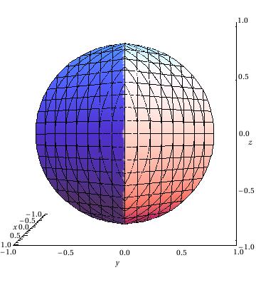 (a) The unit ball is equivalent to the l 2 ball between groups, enforcing density. (b) The unit ball is equivalent to the l 1 ball within group, enforcing sparsity. (c) The Exclusive Lasso unit ball.