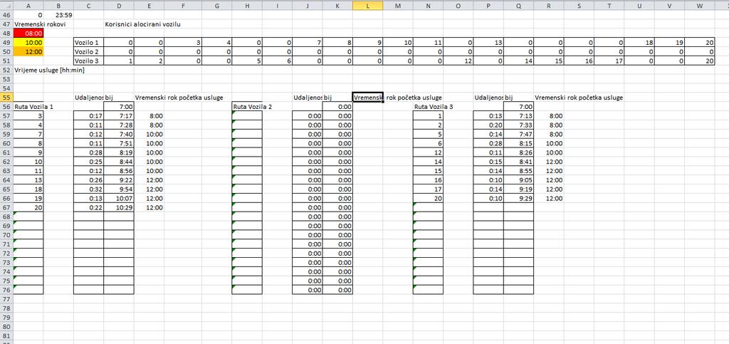 Slika 17. Prvi dio Excel tablice U retku ukupna masa navedena je ukupna suma mase pošiljaka za dostavu i preuzimanje u dostavnom vozilu na lokaciji i.