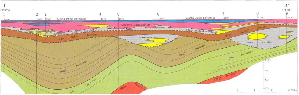 Geology can be Complex: complicated by erosional surfaces,