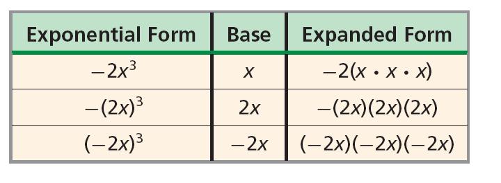 ALGEBRA 2 CHAPTER ONE NOTES SECTION 1-5 EXPONENTS Objectives: Simplify expressions involving exponents. Use scientific notation.