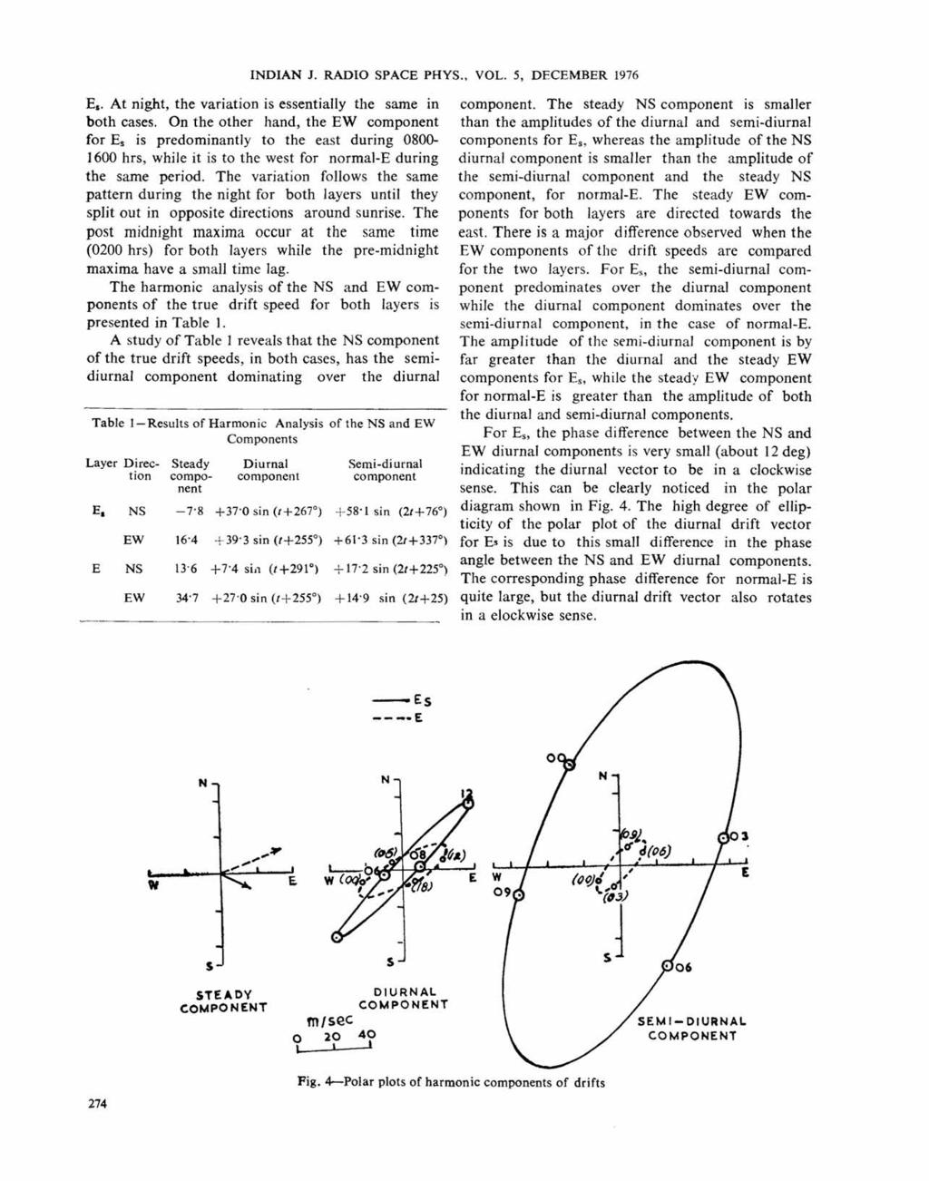 NDAN J. RADO SPACE PHYS., VOL. 5, DECEMBER 1976 Ea. At night, the variation is essentially the same in both cases.