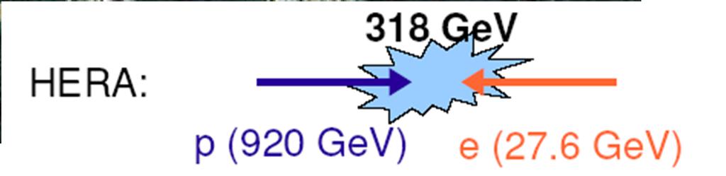 6 GeV) HERA I: ~ 130 pb -1 (physics) HERA II: ~ 380 pb
