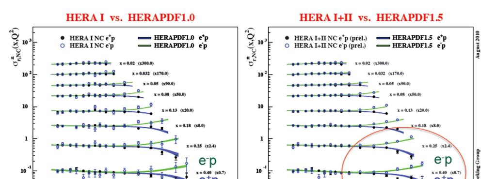 Combination of HERA data and PDF fit e.g.