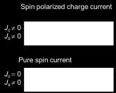 Science 306, 1910 (2004) 16 Spin Calortronics Electronics Spin Seebeck Effect