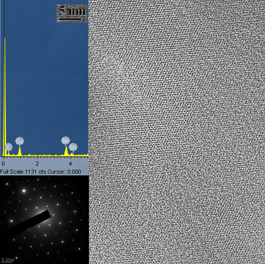 Figure 1:- Large area HRTEM image of hexagonal stanene lattice. Top left inset shows the elemental composition using EDAX. Carbon and copper peaks arises due to the TEM grid used.