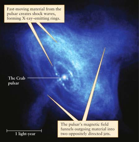 How Do Pulsars Lose Energy? The energy source of a pulsar is kinetic energy of the spinning neutron star.
