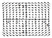 x 2 + y 2) = 2x, 2y) has index +1 at the origin 0, 0) x 2 y 2) = 2x, 2y) has index +1 at 0, 0) y 2 x 2) = 2x, 2y) has index 1 at 0, 0) Let V be a vector field on a 2-dimensional differentiable