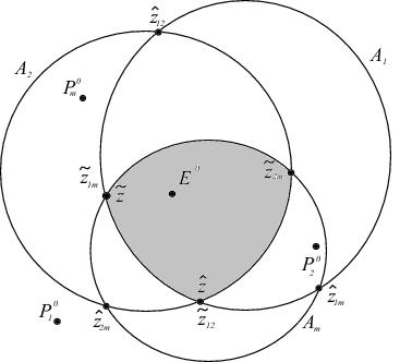 Nash equilibria in a group pursuit game 813 Denote by A j the Apollonius disk corresponding to the Apollonius circle A(z 0 j, z 0 ).
