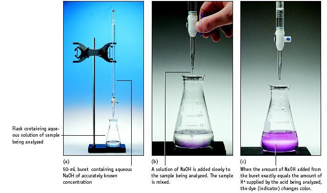 ACID-BASE STOICHIOMETRY AND TITRATIONS The stoichiometry of a acid-base neutralization reaction provides the