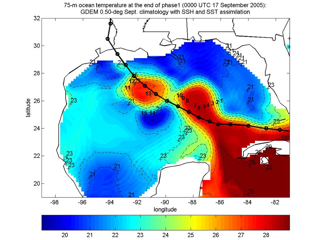 Feature-based Initialization: Gulf of Mexico 75-m Temperature (Sept.