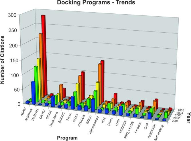 Docking Softwares-
