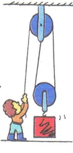 Block and Tackle Pulley System. A Block and Tackle Pulley System is a collection of several fixed and movable pulleys.