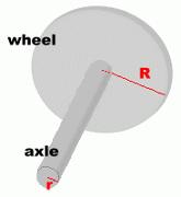 Wheel and Axle Definition a machine consisting of two wheels