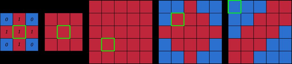 origin of structuring element Figure 18: Some structuring elements. The red pixel contour highlights the origin.