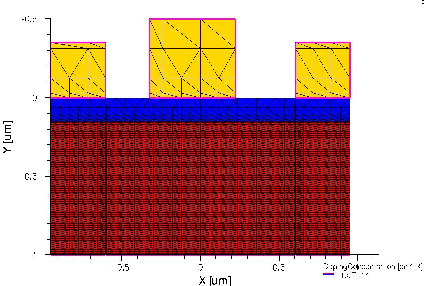 RESULTS Using the above device dimensions the device was created using Sentaurus device simulator and the created device is as shown in Fig.