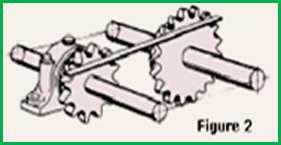 Arrangement: Drive chains are ideally installed with the shaft in the horizontal position, as shown below: b.