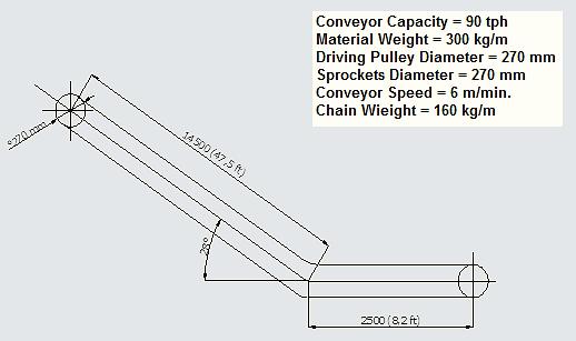 4. PRACTICAL EXAMPLE: Calculate the driving power of a Drag Roller Chain Conveyor, commonly used in Sugar Plants considering the following sketch below: Where: Q - Chain conveyor capacity = 90 tph; δ