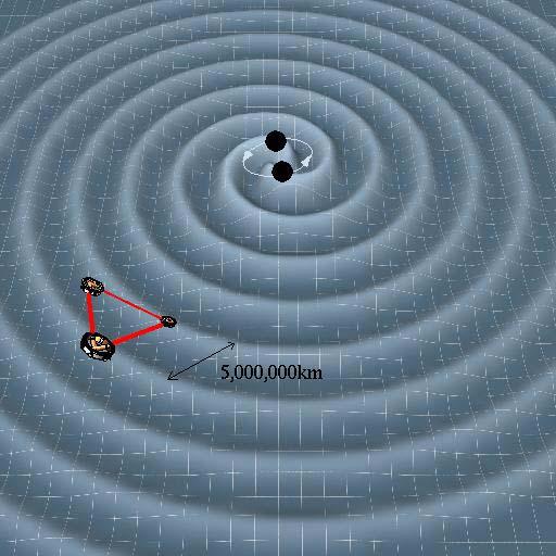Direct Detection of Gravitational Waves
