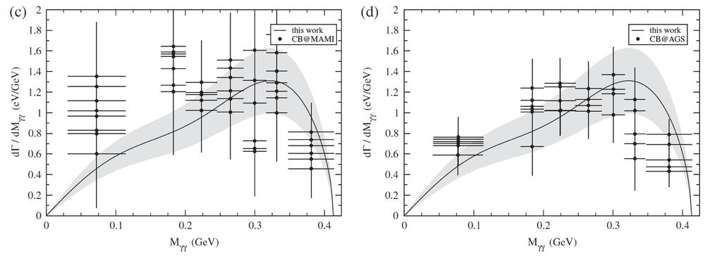 Important constraints from spectrum from Oset et al JEF Left to do More accurate measurement of the spectrum JEF proposal (Liping s talk) Possible improvement of