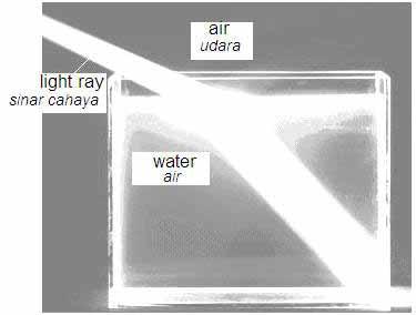 Diagram 7 shows light ray traveling from air to water. Rajah 7 menunjukkan sinar cahaya merambat dari udara ke dalam air.