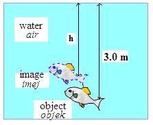 23. Diagram 8 shows the image of the fish is nearer to the surface of water than the actual of the fish. Rajah 8 menunjukkan imej ikan adalah lebih hampir pada permukaan air berbanding ikan sebenar.