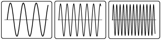 26. Which of this is a correct example of a longitudinal wave and of a transverse wave? Pernyataan manakah contoh yang betul bagi gelombang membujur dan gelombang melintang?