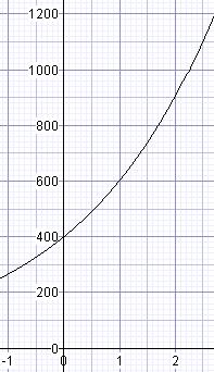 MathsWatch Clip 170 Graphs of Eponential Functions 1) y (4, 375) (1, 3) The sketch-graph shows a curve with equation y = pq. The curve passes through the points (1, 3) and (4, 375).