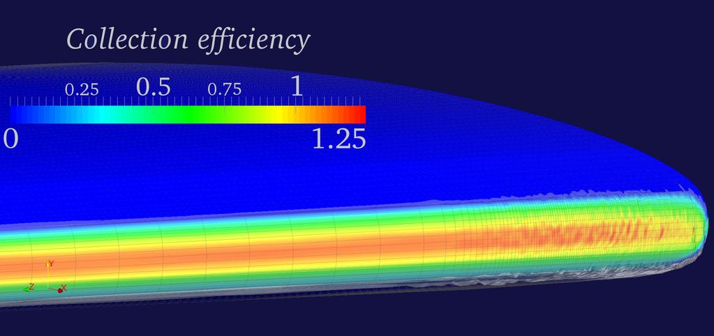 (a) (b) Figure 11: Collection efficiency and resulting ice shape on the surface of a GLC 35 swept wing model (a). IIce accretion at the wall-model juncture on a GLC-35 swept wing model (b).