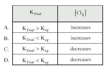 R. Janssen, MSEC Chemistry 1 Provincial Workbook (Unit 0), P. 10 / 63 5. The uilibrium expression for a reaction is K H 3 3 Bi HS The reaction could be 6 A. B. C. D.