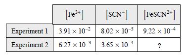 R. Janssen, MSEC Chemistry 1 Provincial Workbook (Unit 0), P. 43 / 63 13. Consider the data obtained for the following uilibrium... 3 Fe (aq) SCN (aq) FeSCN (aq) A.