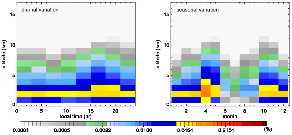 Diurnal and seasonal variations of precipitation reflectivity contribution 40 dbz at different latitudes over zone of Lon 38-50oE, Lat 28-36oN for period 1998-2011. IV.