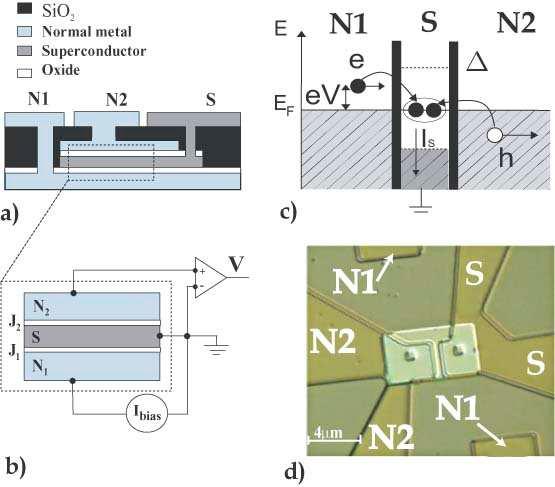 Non-local transport planar junctions Experimental realization (Delft group) S.