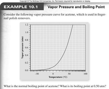 Liquid gas The pressure exerted by the vapor at equilibrium is the vapor pressure. Figure 10.