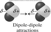 19 22 23 Boiling Points of Hydrocarbons Dipole-Dipole Forces Dipole-dipole forces exist