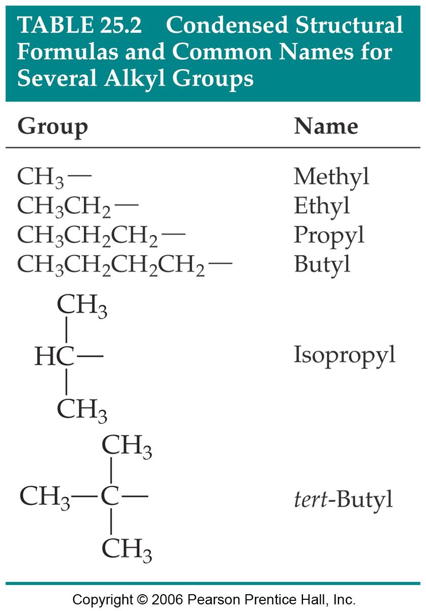 To Name a Compound 1. Find the longest chain in the molecule. 2.