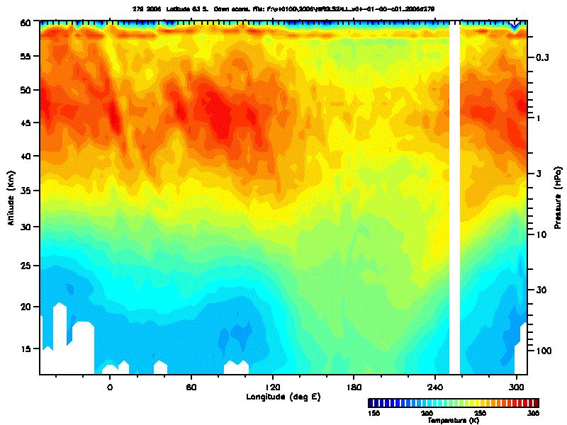 Fine Structure in HiRDLS Temperature Longitude Cross-section at 63 o S Ticks = profile locations