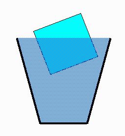 Question Suppose you float a large ice-cube in a glass of water, and that after you place the ice in the glass the level of the water is at the very brim.