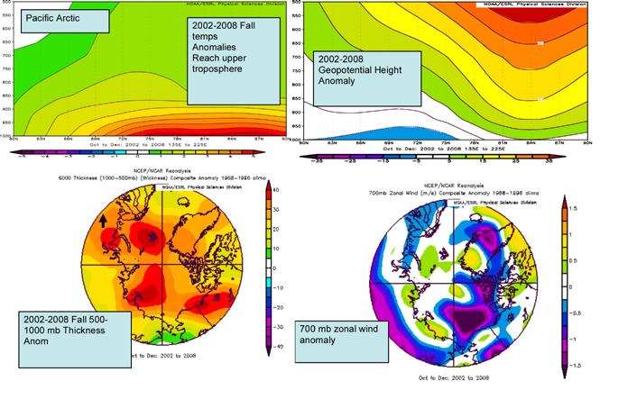 Figure 2.6: Composite changes in the polar troposphere in October-December 2002-8 as the ice retracted from the western Arctic.